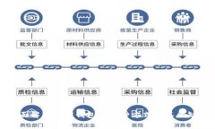 全面解析加密钱包的几种