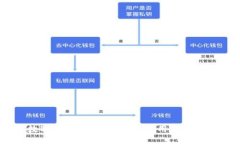  AG钱包数字货币的全面解