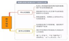 数字钱包解约的详细指南