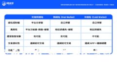 数字钱包口子的全面指南