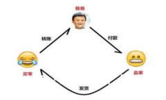 数字钱包的盈利模式揭秘