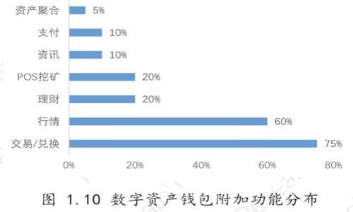 如何在TP钱包中创建和发行自己的加密币