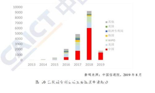  TP钱包登录数据异常解决指南