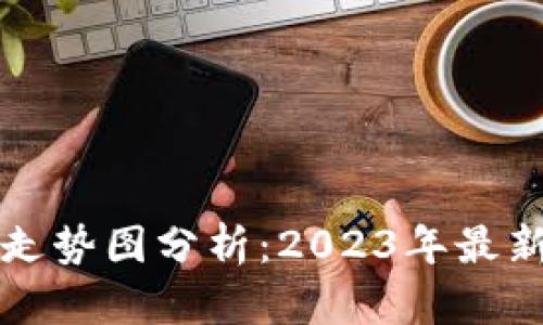 区块链钱包股价走势图分析：2023年最新数据与趋势解读
