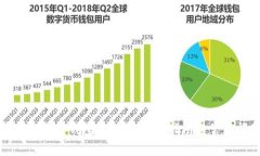 如何重新导出TP钱包助记词
