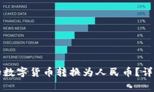 如何将TP钱包中的数字货币转换为人民币？详细指南与注意事项