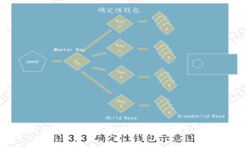 俄罗斯数字钱包的使用现状与未来发展趋势