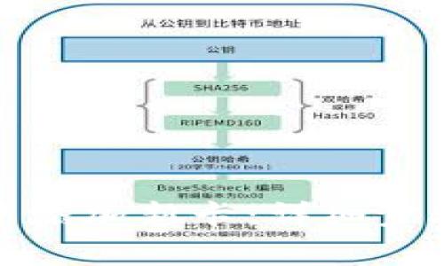 如何在数字钱包中添加新卡：详细步骤与常见问题解答