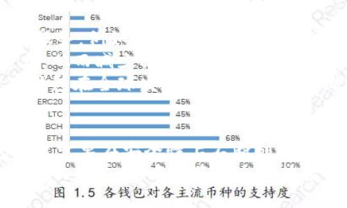 提升数字钱包安全性与用户体验的关键因素分析

数字钱包, 安全性, 用户体验/guanjianci

引言
在数字支付的日益普及下，数字钱包逐渐成为人们日常生活中不可或缺的工具。无论是线上购物、转账支付，还是线下消费，数字钱包的使用频率都在不断上升。然而，随着用户对数字钱包的依赖性增强，如何确保其安全性，以及如何进一步提升用户体验，已成为数字钱包行业的重要议题。

数字钱包的安全性：不可忽视的基石
安全性是数字钱包用户最为关注的核心要素之一。用户在使用数字钱包时，往往会对个人财务信息、交易记录以及资金安全感到忧虑。因此，数字钱包提供商必须采取多种措施来保护用户的信息和资金。
首先，采用先进的加密技术是保障数字钱包安全的重要手段。通过加密传输和存储用户的敏感信息，即使黑客试图攻击，也难以获取实际内容。此外，生物识别技术的引入，使得解锁和支付过程更加安全，用户可以选择指纹识别、面部识别等多种方式来确保账户安全。
然而，仅仅依赖技术手段还远远不够，用户教育也是至关重要的一环。很多安全事故的发生，往往源于用户自身的疏忽大意。数字钱包提供商应积极开展用户安全知识宣传，提高用户对钓鱼网站、病毒软件等网络威胁的认识，帮助他们识别潜在风险，从而有效降低安全事故的发生率。

用户体验：吸引并留住用户的关键
除了安全性，用户体验的提升同样不可忽视。数字钱包需要在操作的简单性、界面的友好性、功能的全面性等多个方面进行，才能吸引并留住用户。
首先，简化操作流程是提升用户体验的有效方法。用户在使用数字钱包时，希望能够快速、方便地完成支付。而过于复杂的操作可能导致用户的流失。因此，数字钱包的设计应尽量减少步骤，确保用户能够在最短的时间内完成交易。
其次，界面的设计应符合用户的审美和使用习惯。清晰的布局、直观的导航、适当的色彩搭配都能够提升用户在使用过程中的愉悦感。此外，适时的反馈机制也是用户体验的重要组成部分。比如，在用户完成支付后，及时显示交易结果，能够有效增强用户的信任感。
最后，数字钱包的功能多样性也影响着用户体验。用户不仅希望自己的钱包能够完成基本的支付功能，还希望能够集成更多日常生活中的金融服务，如账单管理、消费分析等。这些附加功能不仅能提升用户的使用价值，更能够提升品牌的忠诚度。

市场发展趋势：未来的数字钱包
随着科技的不断进步，数字钱包行业的发展趋势也在不断演变。未来，数字钱包将会呈现出以下几个发展趋势。
首先，人工智能的应用将成为数字钱包的一大亮点。通过大数据分析和用户行为分析，数字钱包可以为用户提供个性化的推荐与服务。例如，根据用户的消费习惯和历史行为，自动为他们推荐合适的商品和优惠信息，使得用户购物体验更加便捷与愉快。
其次，跨平台的整合将成为趋势。无论是移动支付、在线购物还是其他金融服务，用户希望能够在一个平台上实现多种功能的整合，从而减少操作的复杂性。数字钱包提供商需积极布局，推动各项服务的无缝衔接。
另外，随着全球化的推进，数字钱包也将面临国际化的挑战。不同国家和地区对数字支付的接受程度和法规政策各异，因此，数字钱包在全球发展过程中，需要不断适应不同市场的需求。

结论
总体而言，数字钱包的安全性与用户体验是促进其发展的两大核心要素。随着用户对数字钱包依赖性的增强，未来的数字钱包不仅需要在安全性上不断创新，还需在用户体验上持续。通过有效的技术手段与功能设计，将能够增强用户的信任感，提升其使用黏性。
同时，随着市场环境的变化，数字钱包行业也必须紧跟时代步伐，借助现代科技推进服务创新，以满足用户日益升级的需求。在未来的发展中，唯有将安全与体验双管齐下，数字钱包才能在激烈的市场竞争中脱颖而出。