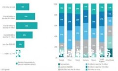 全面解析虚拟电子钱包的