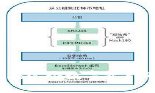 jiaotiToken.im钱包下载官网：安全便捷的数字资产管理平台/jiaoti
Token.im, 数字钱包, 资产管理/guanjianci

引言
随着区块链技术的飞速发展，数字资产管理已成为现代金融生活中的一个重要组成部分。Token.im钱包作为一种新兴的数字资产管理工具，凭借其用户友好的界面和强大的安全性能，吸引了大批用户的青睐。本文将为您详细解析Token.im钱包的各项功能、下载步骤及其在数字资产管理中的重要性。

Token.im钱包简介
Token.im钱包是一款专为数字货币交易而设计的多功能钱包，其最显著的特点在于用户的安全性和便捷性。用户不仅可以在这里存储和管理各种数字资产，还可以轻松进行数字货币的交易、兑换等操作。这款钱包支持多种主流币种，如比特币、以太坊等，并不断更新，以支持新兴的区块链货币。同时，Token.im还提供了一系列辅助功能，例如资产分析、市场行情、交易记录等，帮助用户更好地管理自己的财富。

下载Token.im钱包的步骤
下载Token.im钱包非常简单，用户只需访问其官网，选择适合自己的版本进行下载。以下是具体的步骤：
ol
li访问官网：请在浏览器中输入“https://www.token.im”来访问Token.im的官方网站。/li
li选择版本：官网提供了多种版本的下载选项，包括安卓版和苹果版。用户可根据自己的设备进行选择。/li
li确认下载：点击下载按钮，根据系统提示完成下载程序。/li
li安装应用：下载完成后，找到下载的安装包，按照提示进行安装。/li
li注册账户：安装完毕后，用户需要注册一个账户，设置好安全密码并保存好助记词，以便日后找回账户。/li
/ol

Token.im钱包的安全性
安全性是用户选择数字钱包时最为关注的因素之一。Token.im钱包采用多重安全防护措施，确保用户的数字资产安全。首先，它使用了行业标准的加密技术，将用户的数据加密存储，避免被黑客窃取。同时，Token.im钱包支持多种身份验证方式，如指纹识别、面部识别等，增强账户的安全性。此外，钱包内置的防钓鱼机制，用户在进行交易时可有效识别钓鱼网站和恶意软件，进一步保护资产安全。

便捷的资产管理功能
Token.im钱包不仅重视安全性，还非常注重用户体验。在资产管理方面，其操作流程直观易懂，用户可以轻松实现资产的查询与管理。用户在钱包首页即可看到当前资产的总价值，对不同币种的持有量一目了然。此外，Token.im提供了交易记录及历史操作回顾功能，方便用户随时了解资产的变动情况，确保投资决策的科学性与合理性。

多元化的交易功能
在Token.im钱包里，用户不仅可以存储资产，还可以直接进行交易。无论是购买还是出售数字资产，Token.im都提供了便捷的操作流程。用户可以通过钱包直接访问各大交易所，进行快速交易，享受实时的市场行情。为了满足不同用户的需求，Token.im还不断扩展其合作的交易平台，力求为用户提供更为丰富的交易选择。

用户的声音：案例分享
我们收集了一些Token.im用户的使用故事，希望能够通过他们的经历，展示这款钱包的实用性和便捷性。
一位来自上海的用户说：“我在使用Token.im钱包之前，曾经试过几种其他的钱包，但是都不够安全或功能不够全面，自从我换成了Token.im，资产管理变得轻松多了。”
另一位用户则提到：“Token.im钱包让我能够随时随地管理我的数字资产，这无疑给了我更多的自由。同时，交易过程非常顺利，没有遇到任何问题。”

常见问题解答
在使用Token.im钱包的过程中，用户可能会遇到一些问题。以下是一些常见问题的解答，希望能帮助到您。
h4如何找回丢失的助记词？/h4
很遗憾，如果用户丢失了助记词，找回将会非常困难。助记词是您访问钱包的唯一凭证，因此请务必妥善保管。
h4Token.im支持哪些币种？/h4
Token.im钱包支持多种主流数字货币，包括但不限于比特币、以太坊、莱特币等。具体支持的币种可登录官网查询。
h4Token.im钱包里是否有手续费？/h4
Token.im在进行交易时会收取一定的手续费，具体费用根据不同的交易对和市场情况而定。建议用户在交易前仔细查看手续费信息。

总结
总的来说，Token.im钱包凭借其强大的安全性、便捷的资产管理功能和多元化的交易服务，已成为许多数字资产用户的首选。通过简单的下载步骤，用户可以快速体验到这款钱包带来的种种便利。在这个数字资产飞速发展的时代，Token.im钱包将为您提供一个安全、便捷且高效的资产管理平台，让您更好地掌控自己的财富。无论是新手还是专业投资者，相信Token.im都能给您带来理想的使用体验。