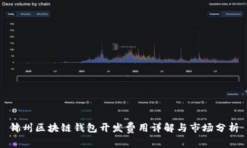 锦州区块链钱包开发费用详解与市场分析