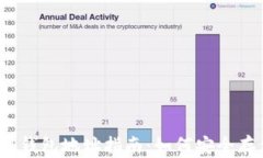 2023年韩国区块链钱包地址