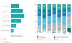 TP钱包显示0元：解决常见