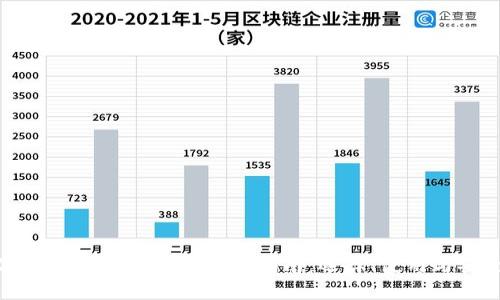 数字货币收款钱包的全面指南：选择、使用与安全性