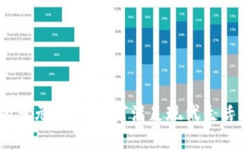 数字钱包的多元场景：如何满足现代生活的支付需求