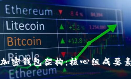 全面解析加密钱包架构：核心组成要素及其功能