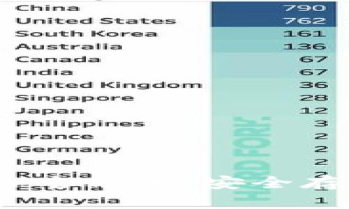 2023年区块链冷钱包排名前十：安全存储加密资产的最佳选择