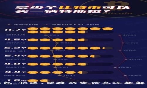 数字钱包：快速、便捷的发信息还款解决方案