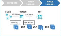 如何将XRP快速转移至TP钱包