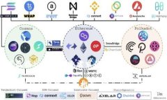 思考一个并且最接近用户