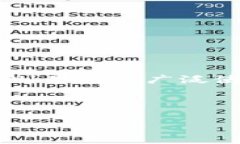 介绍在数字货币日益火爆