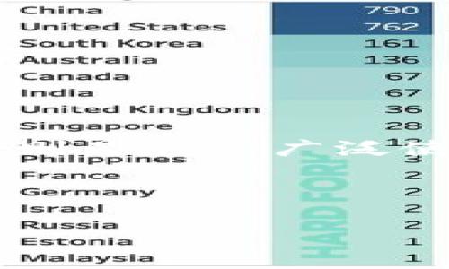 介绍

在数字货币日益火爆的今天，许多人开始关注如何高效、安全地进行数字资产的转移和交易。其中，“tp钱包”与“欧易交易所”是两个术语，前者是一个加密货币钱包，后者则是一个广泛使用的交易平台。许多用户希望将资金从tp钱包转移到欧易交易所，以便进行交易与投资。本文将为您详细介绍如何实现这种转移，并探讨与此过程相关的几个常见问题。



如何将tp钱包的资金转移到欧易交易所？详细指南与常见问题解析