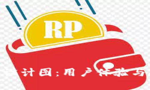 : 数字钱包应用设计图：用户体验与功能的最佳融合