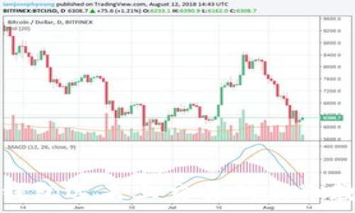   
tp钱包选未上交易所新币教程