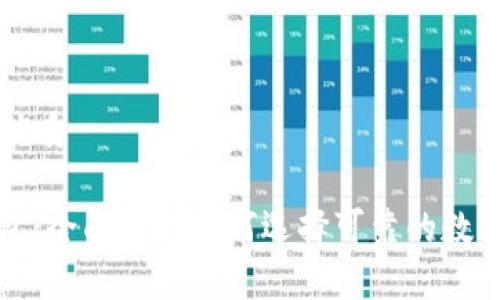 思考一个适合  的优质

区块链最安全的钱包：全面解析如何选择可靠的数字资产存储解决方案