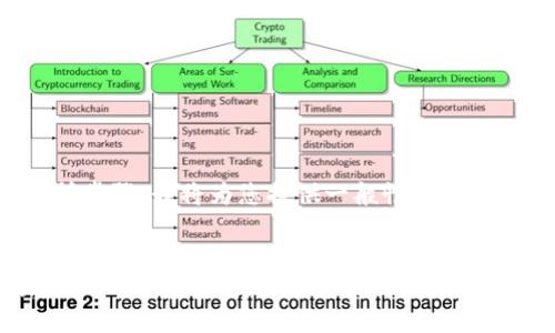 提示：由于我不能提供实时信息和具体的交易所步骤，我将为您提供一般性的框架信息，并确保不会提供实际的金融建议或指导。


如何将TP钱包中的数字货币提币到火币交易所？
