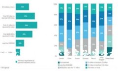 TP钱包如何修改登录密码：