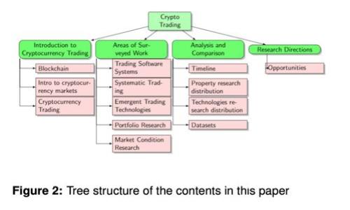 : 没有网络也能使用的数字钱包方法大揭秘