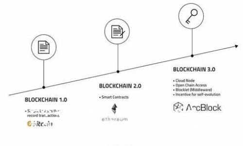 思考一个并且最接近用户搜索需求的  
tP钱包创始人揭秘：盘点其背后的故事与影响