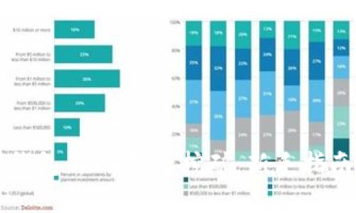 深入探讨TP钱包与IM钱包挖矿：新手指南与风险分析