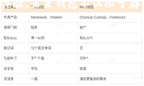 biao ti区块链理财钱包：新兴投资工具的全面解析/biao ti
区块链, 理财, 钱包/guanjianci

区块链理财钱包概述
区块链技术的迅猛发展，推动了金融行业的变革。在这场变革中，区块链理财钱包作为一种新型的投资工具，正逐渐受到投资者的关注和青睐。区块链理财钱包不仅是存储数字资产的工具，同时也具备投资、理财的功能，吸引了大量用户探索其背后的潜力和价值。

那么，什么是区块链理财钱包呢？简单来说，区块链理财钱包是基于区块链技术的一种数字钱包，其中不仅能够存储各种加密货币，还可以提供理财功能，比如收益计算、借贷、投资产品购买等。其核心优势在于去中心化、透明性高以及更高的安全性，这些特点使得区块链理财钱包与传统银行理财产品形成了鲜明的对比。

区块链理财钱包的优势
区块链理财钱包之所以受到关注，离不开其众多优势。首先，区块链的去中心化属性能够有效降低操作风险。传统金融机构的集中管理系统往往面临黑客攻击、系统宕机等风险，而区块链技术则通过数据分散化对其进行有效规避。

其次，区块链理财钱包具备较高的透明性。交易记录将被永久保存于区块链上，用户可以随时查看自己的资产流动，确保每一笔交易的真实性和完整性。这对于希望控制个人财务并追求透明度的用户尤为重要。

此外，由于区块链技术的智能合约功能，区块链理财钱包能够自动执行合约条款，降低了信任成本。这使得投资者能够以较低的交易成本实现资金的高效运作。

最后，区块链理财钱包常常与多种数字资产结合，形成多样化的投资组合，投资者可以根据自己的风险承担力选择不同种类的资产进行投资，灵活性和收益潜力十分可观。

如何选择合适的区块链理财钱包
市面上有着众多不同类型的区块链理财钱包，如何选择合适的理财钱包则成为了投资者的一大难题。首先，安全性是选择钱包的首要因素。用户应选择安全性较高的钱包，确保自己的资产不受黑客攻击。优秀的钱包通常具备多重签名、冷存储等安全功能。

其次，用户应考虑钱包的易用性。一款理财钱包的使用界面应该，便于用户进行操作。投资者应选择能够支持多种加密货币种类的理财钱包，满足他们在资产管理方面的多样化需求。

接着，用户还需关注钱包的费用问题。对于理财钱包的使用，各平台通常会收取一定的手续费，投资者应事先做好费用预算，确保能够承受这些费用。

最后，建议用户查看钱包的社区反馈和支持情况，选择一个拥有良好用户口碑和响应速度快的客服团队的钱包，将有助于提升使用体验。

区块链理财钱包的常见问题
在使用区块链理财钱包的过程中，用户往往会遇到一些常见问题。接下来，我们将针对几个关键问题进行详细解答，帮助用户更好地理解区块链理财钱包。

问题一：区块链理财钱包安全吗？
安全性是区块链理财钱包最重要的一环，用户对比特币和其他加密货币存储时的恐惧感往往来源于对安全性的担忧。一般来说，区块链理财钱包通过区块链网络的加密机制和去中心化特性提供了较高的安全保障。但用户仍需在以下几个方面加以注意。

首先，选择知名度高的、历经市场验证的钱包平台。一般来说，那些长时间运营且拥有较大用户群体的钱包平台能更好地保障安全。其次，用户应选择支持多重签名的钱包，多重签名功能可以有效避免因私钥被盗导致资产损失。此外，确保定期更新相关软件，并就个人电脑或设备实施安全防护措施（如防火墙、杀毒软件等）是十分关键的。

最后定期备份私钥和助记词，以防意外数据损坏致使用户无法找回资产。通过这些方式，可以显著提升钱包的安全性，有效保护个人资产。

问题二：如何使用区块链理财钱包进行投资？
投资区块链理财钱包的过程通常分为几步。首先，选择合适的理财钱包，下载并完成注册后，用户需充值当前持有的加密货币。不同钱包对支持的货币种类可能有所差异，投资者需确认自己所持有的数字货币类型能否存入该钱包。

接着，用户可通过钱包提供的投资功能选择相应的投资项目。理财钱包通常提供多种投资产品，包括但不限于借贷、债权资产、收益农场、流动性矿池等。用户可根据个人的风险承受程度及收益预期进行选择。

最后，投资者应定期检查自己的投资状况，并根据市场情况作出相应调整。在区块链理财钱包中，跟踪收益和评估投资效果是用户应当重视的内容，帮助其更好地掌握投资动态。

问题三：区块链理财钱包是否有手续费？
区块链理财钱包在使用过程中可能会产生手续费。这些费用可能因钱包平台而异，且侧重于不同的服务，包括转账费、交易费和借贷务费等。在投资前，用户务必先阅读相关协议以及费用说明，以免造成不必要的财务负担。

一般情况下，手续费是由网络产生的，转账费用通常和区块链上的拥堵程度密切相关。当网络拥堵时，手续费自然会提高。因此，用户应在合适的时机进行转账操作，避免在网络拥堵时产生高额费用。

此外，理财产品的收益可能会影响到用户的收益分配，用户在参与这些理财产品时，还需了解相关手续费细则，以便进行合理的投资规划。

问题四：如何提高区块链理财钱包的收益？
提高区块链理财钱包收益的方式多种多样。首先，用户可以选择较为收益优厚的投资产品进行尝试。对于收益较高的投资产品，如质押、借贷等方式，往往会提供高于市场平均水平的收益回报，用户应在充分了解风险后选择合适的项目。

其次，投资者可通过分散投资降低风险。投资大部分数字资产比例变化可能会对整体收益产生显著影响，分散几种数字货币资产能有效降低风险。通过投资多样化组合，则能在获取收益的同时规避低迷风险。

最后，用户还可以关注市场动态，选择在市场低迷时入场，提高整体投资的灵活性。定期监测市场变化，及时调整策略，将是提高收益的一种聪明方法。

问题五：区块链理财钱包的未来趋势
随着区块链技术不断进步，理财钱包的未来展现出良好的前景。首先，随着金融科技的不断演进，区块链理财钱包将更加成熟，整合更多的功能以提升用户体验。未来钱包不仅限于存储和投资，还可能加入更多创新的服务，如财务规划、税务管理等，使其成为一个综合性个人金融管理工具。

其次，区块链理财钱包的发展速度也将伴随政策的完善而加快。各国政策逐渐对区块链和加密货币进行规范，随着法律环境的日益健全，理财钱包的合法合规性会大大增强，市场也将更加规范化。

最后，社交金融与区块链理财钱包也将相辅相成，社交网络的引入使得用户可通过更多互助形式获取投资建议和沟通，从而增强用户对理财钱包的信任，提高了整体使用率。