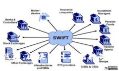 全面解析沃宝钱包：区块链技术对数字资产管理