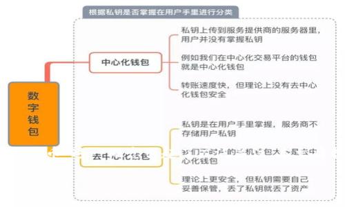 在当前加密货币发展的环境中，许多人都在寻找能够提供额外收益的投资方式，其中“屎币”这一概念引起了广泛关注。本文将探讨“屎币”是否可以放入TP钱包进行分红的问题，并提供深入分析和解答相关问题。

屎币能否放入TP钱包分红？深度解析及投资策略