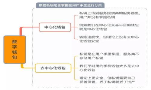 
t p钱包显示“危险”字样的原因及解决方法